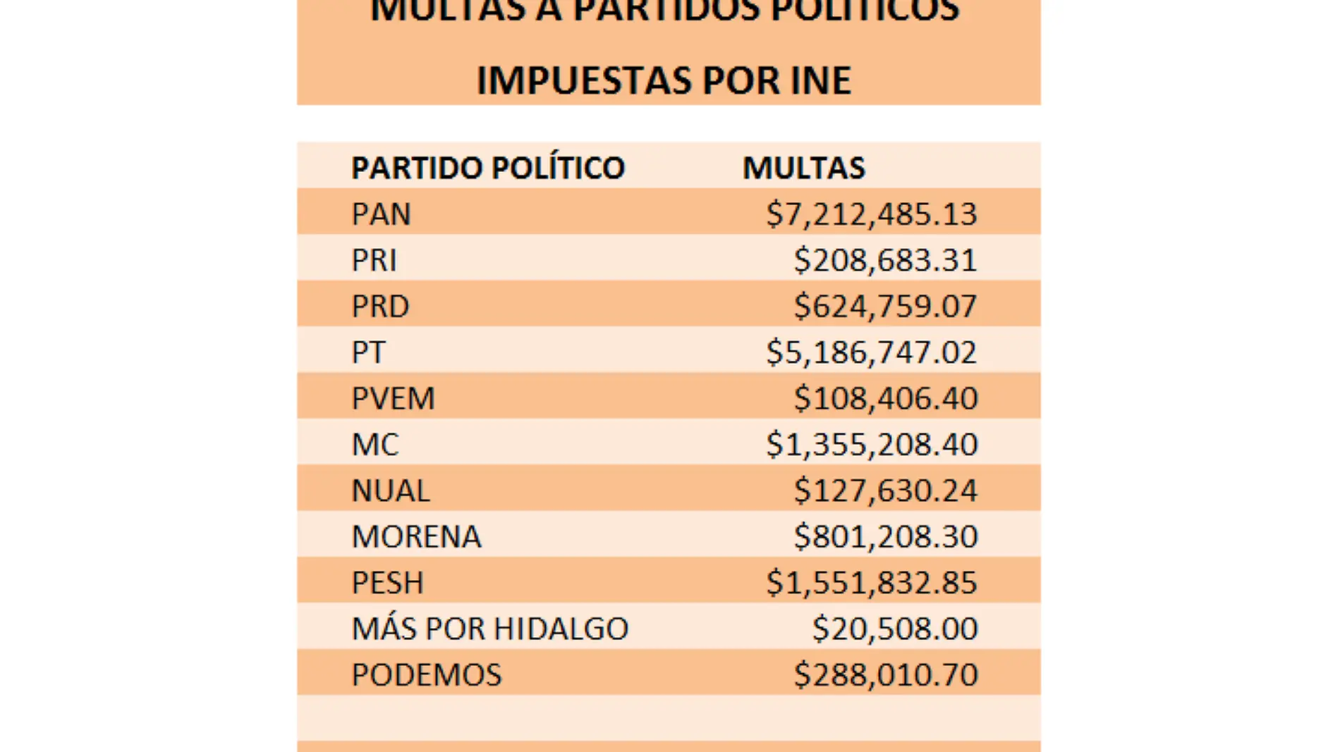 MULTAS PARTIDOS - copia